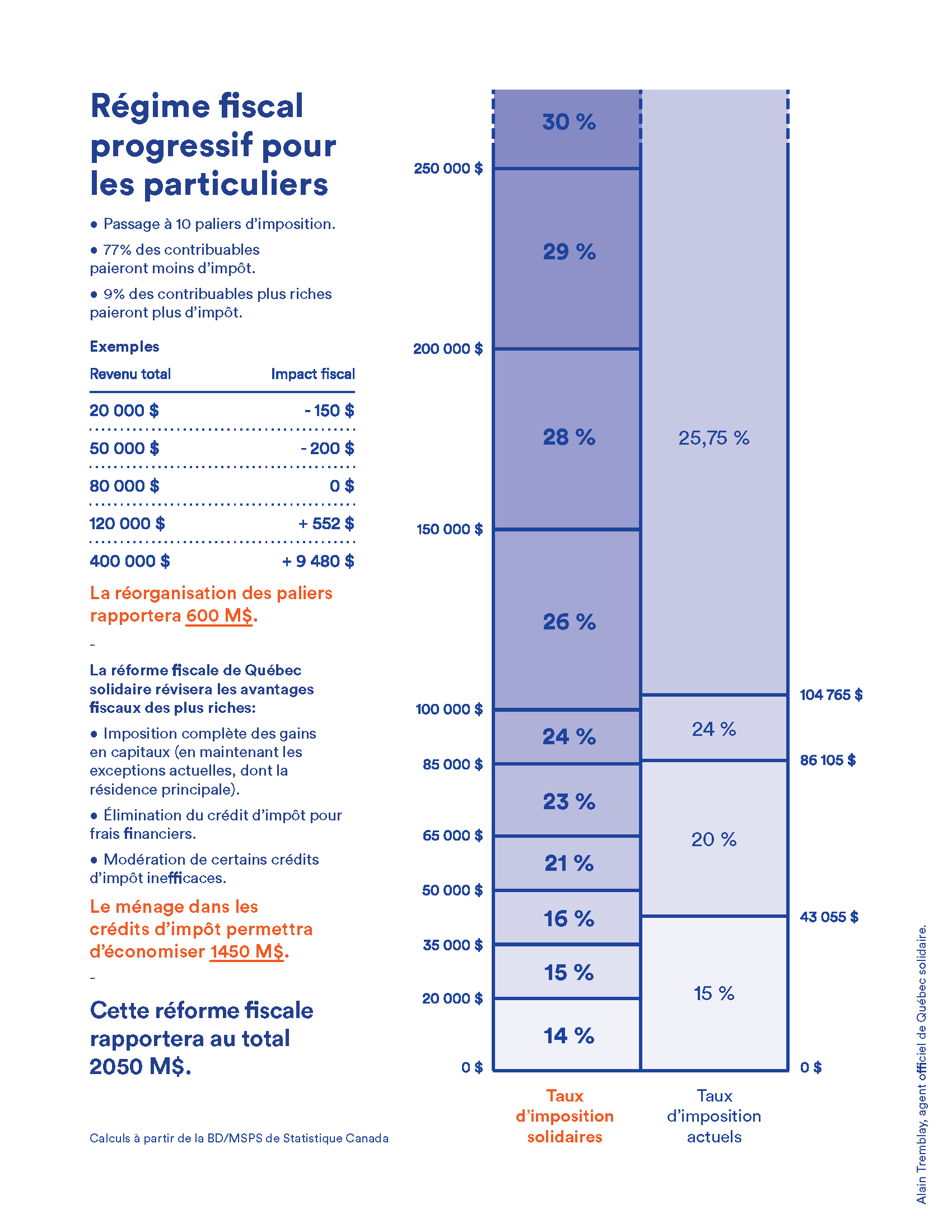 Fastest Palier D Impot Quebec 2020